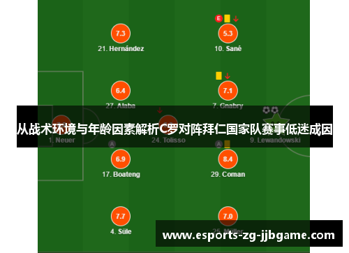 从战术环境与年龄因素解析C罗对阵拜仁国家队赛事低迷成因