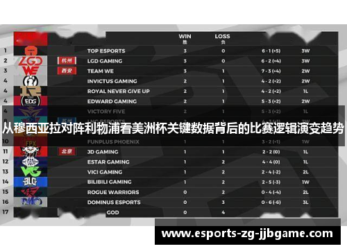 从穆西亚拉对阵利物浦看美洲杯关键数据背后的比赛逻辑演变趋势