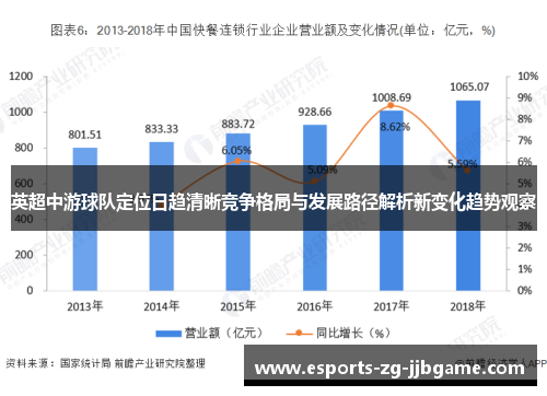 英超中游球队定位日趋清晰竞争格局与发展路径解析新变化趋势观察