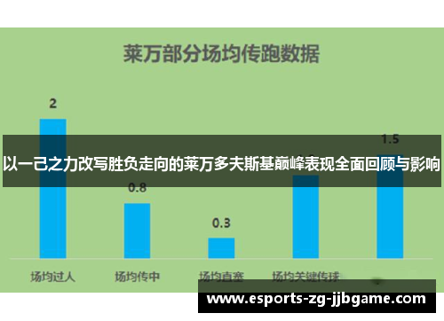以一己之力改写胜负走向的莱万多夫斯基巅峰表现全面回顾与影响