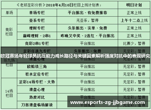 欧冠赛场年轻球员抗压能力成长路径与关键因素解析强度对抗中的表现研究 欧冠赛场年轻球员抗压能力成长路径与关键因素解析强度对抗中的表现研究
